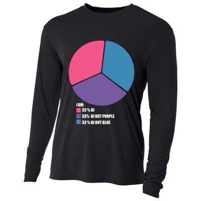 Bisexual Pie Chart Bisexual Pride Cooling Performance Long Sleeve Crew