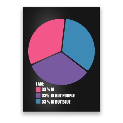 Bisexual Pie Chart Bisexual Pride Poster
