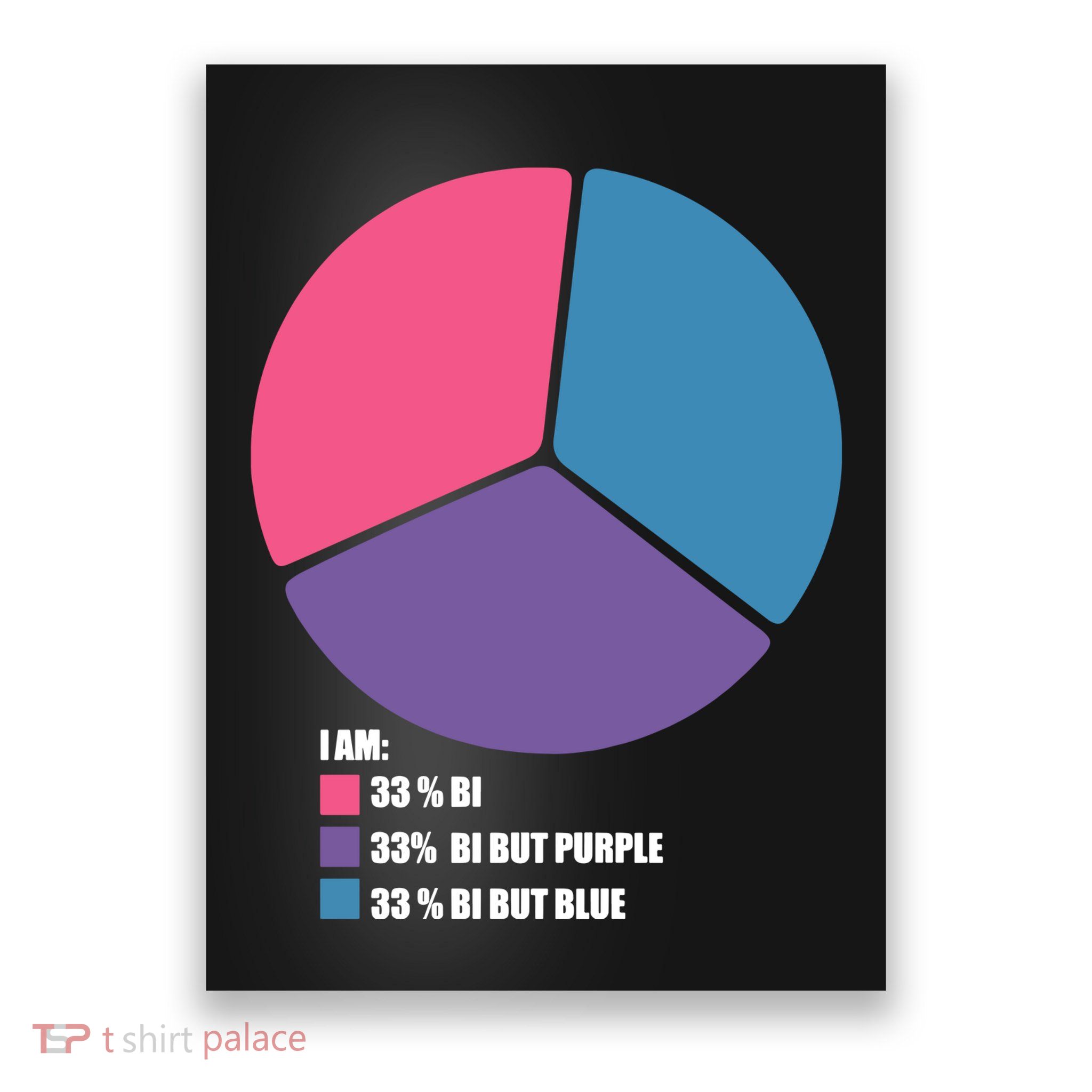Bisexual Pie Chart Bisexual Pride Poster