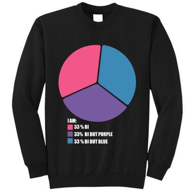 Bisexual Pie Chart Bisexual Pride Tall Sweatshirt