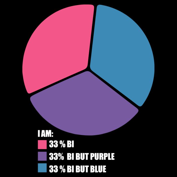 Bisexual Pie Chart Bisexual Pride Tall Sweatshirt