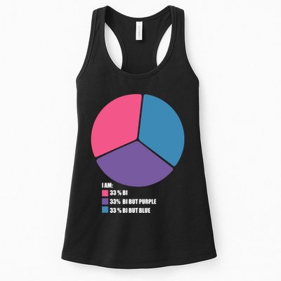 Bisexual Pie Chart Bisexual Pride Womens Tank Top