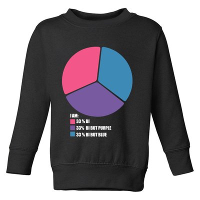 Bisexual Pie Chart Bisexual Pride Toddler Sweatshirt