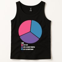 Bisexual Pie Chart Bisexual Pride Tank Top