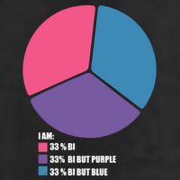 Bisexual Pie Chart Bisexual Pride Golf Towel
