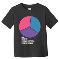 Bisexual Pie Chart Bisexual Pride Toddler T-Shirt