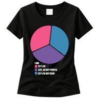 Bisexual Pie Chart Bisexual Pride Womens T-Shirt