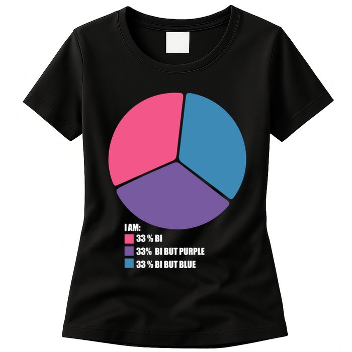 Bisexual Pie Chart Bisexual Pride Womens T-Shirt