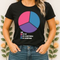 Bisexual Pie Chart Bisexual Pride Womens T-Shirt