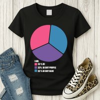 Bisexual Pie Chart Bisexual Pride Womens T-Shirt