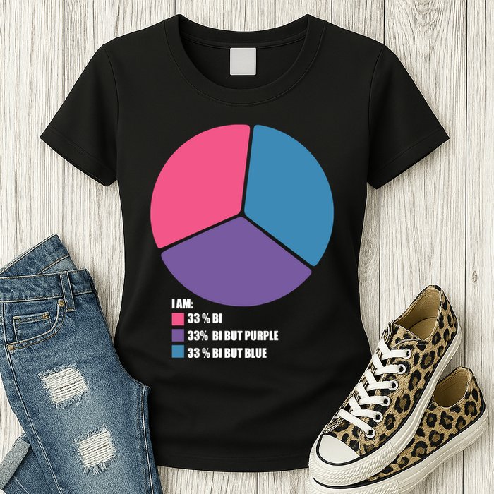 Bisexual Pie Chart Bisexual Pride Womens T-Shirt