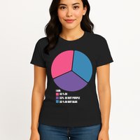 Bisexual Pie Chart Bisexual Pride Womens T-Shirt