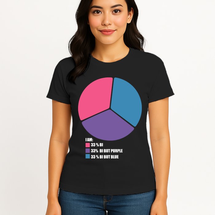 Bisexual Pie Chart Bisexual Pride Womens T-Shirt