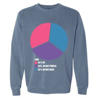Bisexual Pie Chart Bisexual Pride Garment-Dyed Sweatshirt