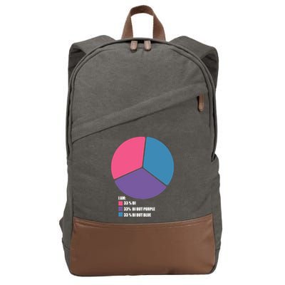 Bisexual Pie Chart Bisexual Pride Cotton Canvas Backpack