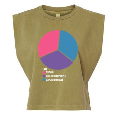 Bisexual Pie Chart Bisexual Pride Garment-Dyed Women's Muscle Tee