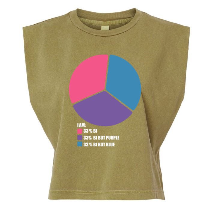 Bisexual Pie Chart Bisexual Pride Garment-Dyed Women's Muscle Tee