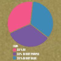 Bisexual Pie Chart Bisexual Pride Garment-Dyed Women's Muscle Tee