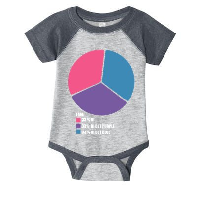Bisexual Pie Chart Bisexual Pride Infant Baby Jersey Bodysuit