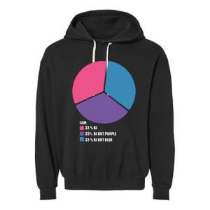 Bisexual Pie Chart Bisexual Garment-Dyed Fleece Hoodie