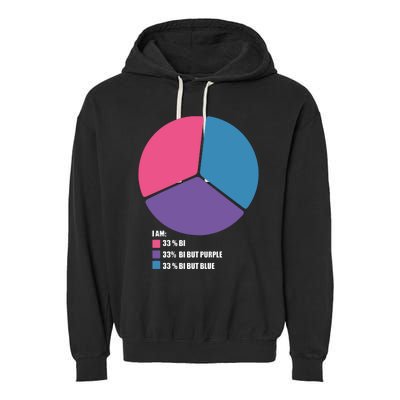 Bisexual Pie Chart Bisexual Garment-Dyed Fleece Hoodie