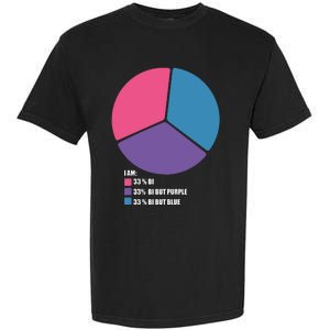 Bisexual Pie Chart Bisexual Garment-Dyed Heavyweight T-Shirt