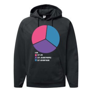 Bisexual Pie Chart Bisexual Performance Fleece Hoodie