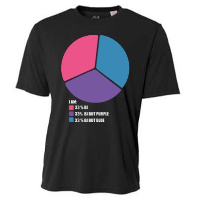 Bisexual Pie Chart Bisexual Cooling Performance Crew T-Shirt