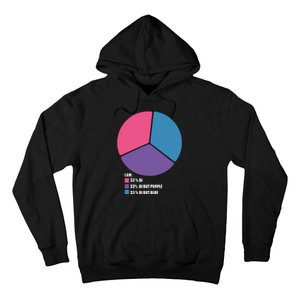 Bisexual Pie Chart Bisexual Hoodie