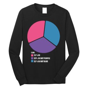 Bisexual Pie Chart Bisexual Long Sleeve Shirt