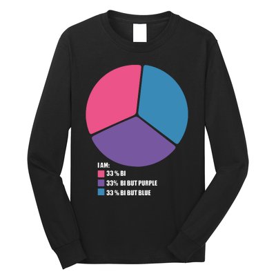 Bisexual Pie Chart Bisexual Long Sleeve Shirt