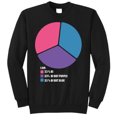 Bisexual Pie Chart Bisexual Sweatshirt