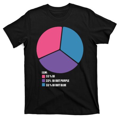 Bisexual Pie Chart Bisexual T-Shirt