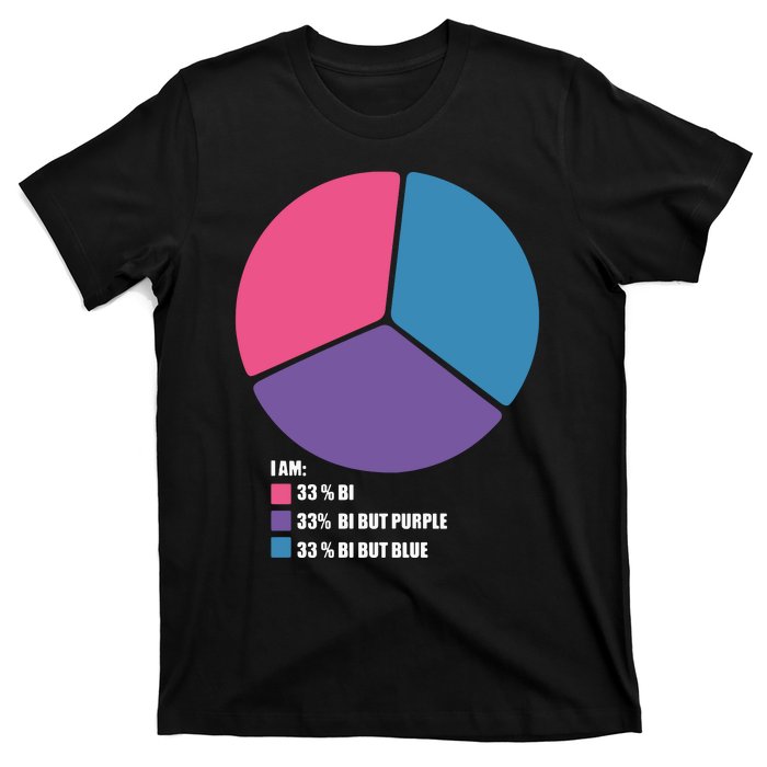 Bisexual Pie Chart Bisexual T-Shirt