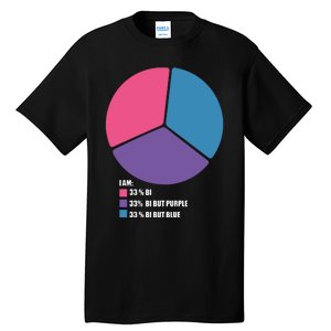 Bisexual Pie Chart Bisexual Tall T-Shirt