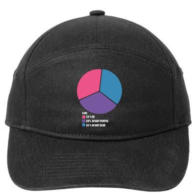 Bisexual Pie Chart Bisexual 7-Panel Snapback Hat