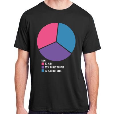 Bisexual Pie Chart Bisexual Adult ChromaSoft Performance T-Shirt