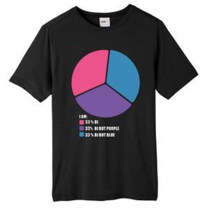 Bisexual Pie Chart Bisexual Tall Fusion ChromaSoft Performance T-Shirt