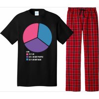 Bisexual Pie Chart Bisexual Pajama Set