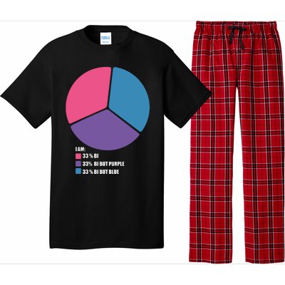 Bisexual Pie Chart Bisexual Pajama Set