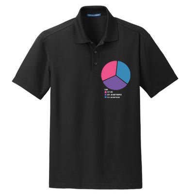 Bisexual Pie Chart Bisexual Dry Zone Grid Polo