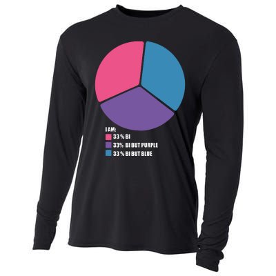 Bisexual Pie Chart Bisexual Cooling Performance Long Sleeve Crew