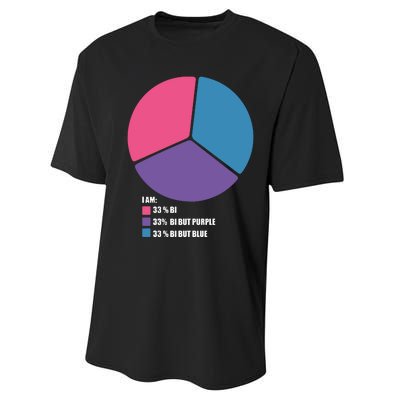 Bisexual Pie Chart Bisexual Performance Sprint T-Shirt