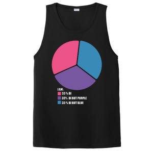 Bisexual Pie Chart Bisexual PosiCharge Competitor Tank