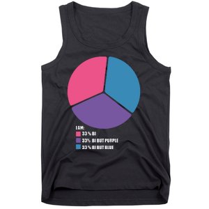 Bisexual Pie Chart Bisexual Tank Top