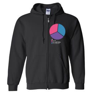 Bisexual Pie Chart Bisexual Full Zip Hoodie