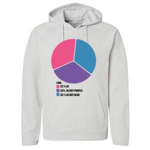 Bisexual Pie Chart Bisexual Performance Fleece Hoodie