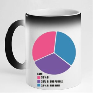 Bisexual Pie Chart Bisexual 11oz Black Color Changing Mug