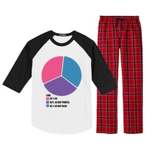 Bisexual Pie Chart Bisexual Raglan Sleeve Pajama Set