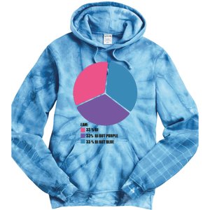 Bisexual Pie Chart Bisexual Tie Dye Hoodie